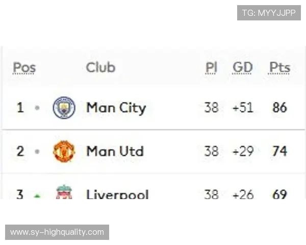 利物浦重返英超争冠行列,对榜首球队构成实质性挑战 利物浦重返英超争冠行列,对榜首球队构成实质性挑战