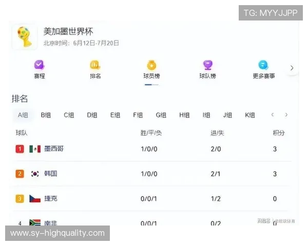 世界杯A组积分榜实时更新,韩国升至第二 世界杯A组积分榜实时更新,韩国升至第二